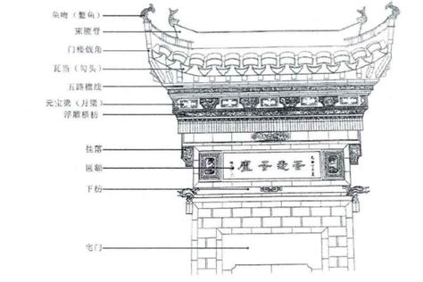 门楼|徽派民居的门楼有何特点？